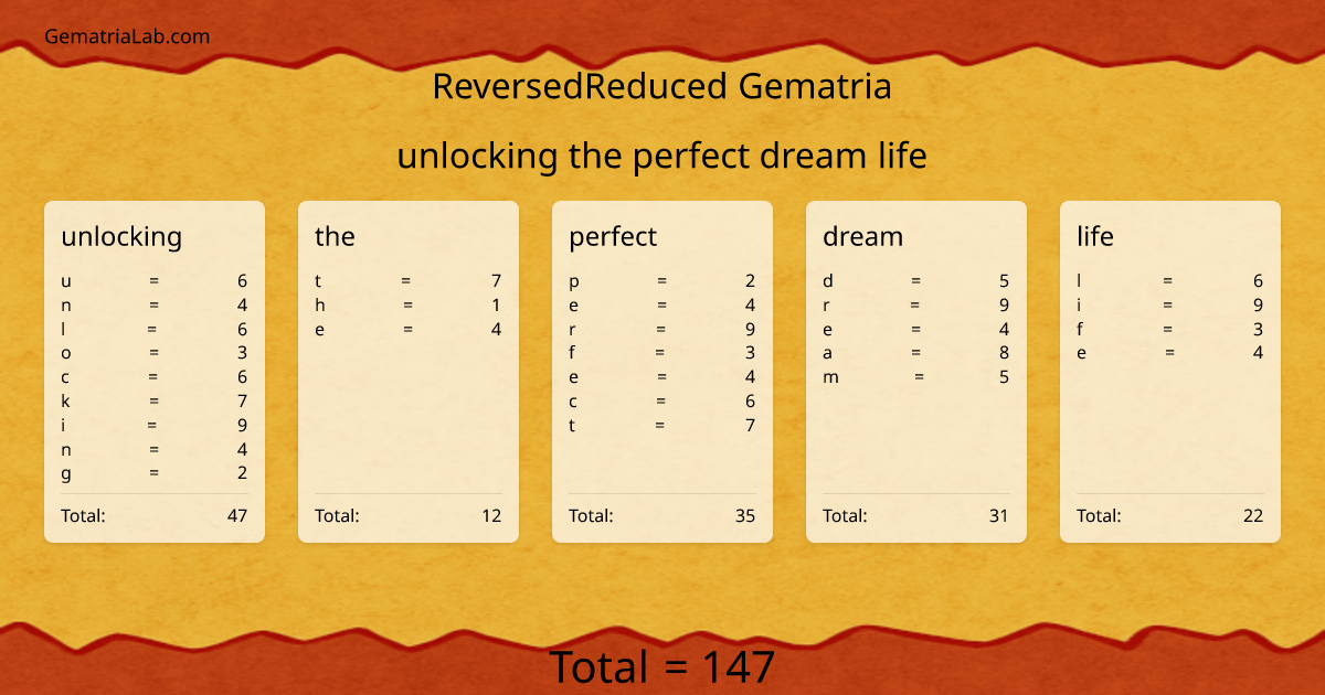 unlocking the perfect dream life in reversedReduced Gematria